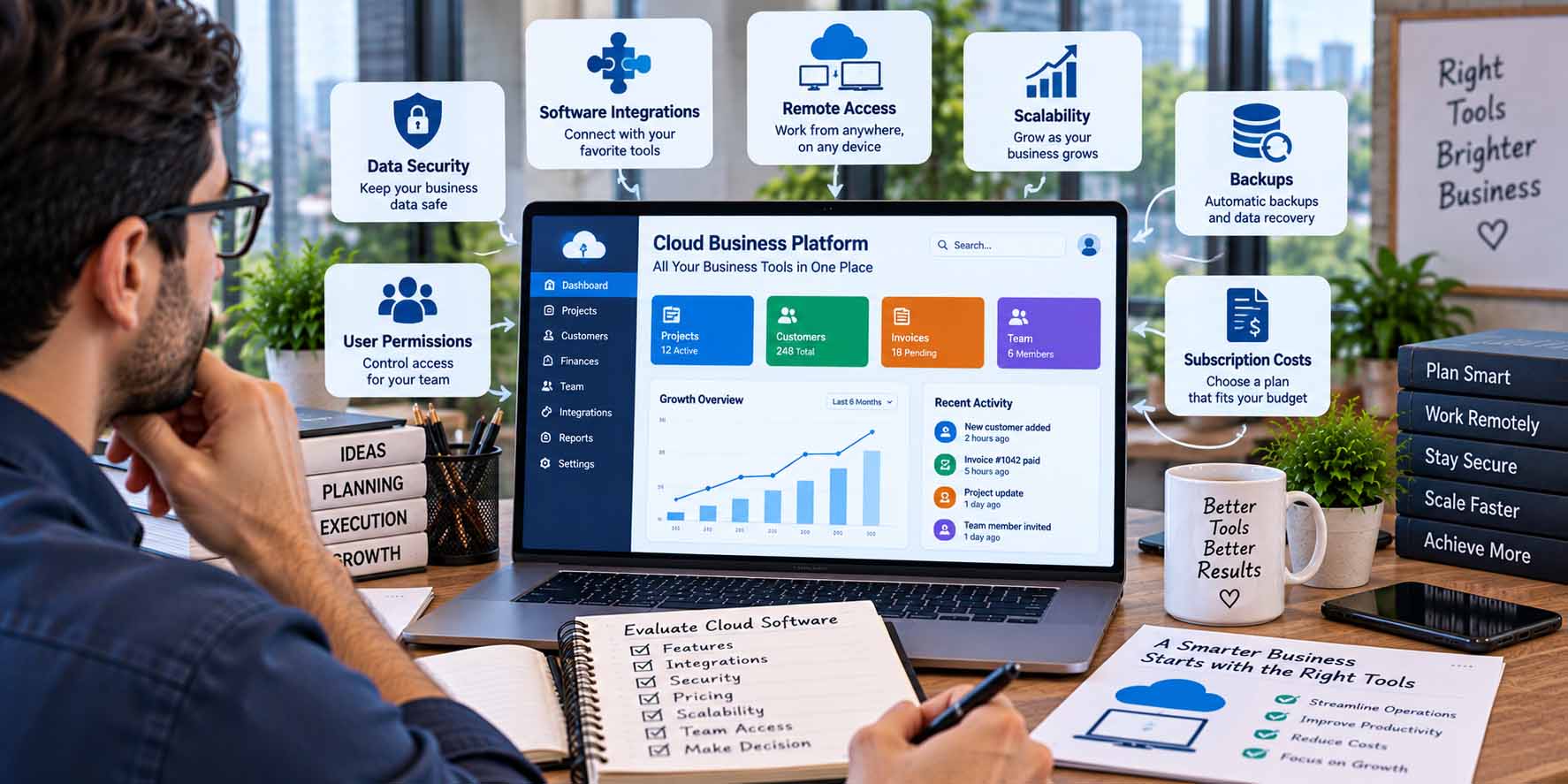Choosing cloud software for business based on security, integrations, scalability, and cost